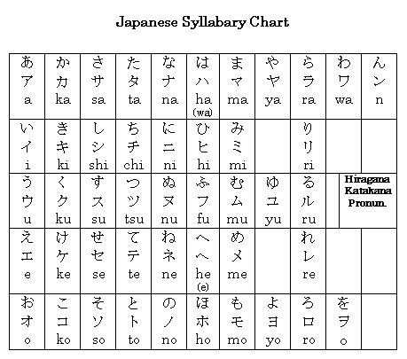 Genki Hiragana Chart