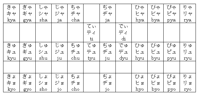 Japanese Syllabary Chart